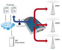 2N BlueDiagram