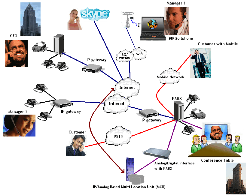 IP based MCU