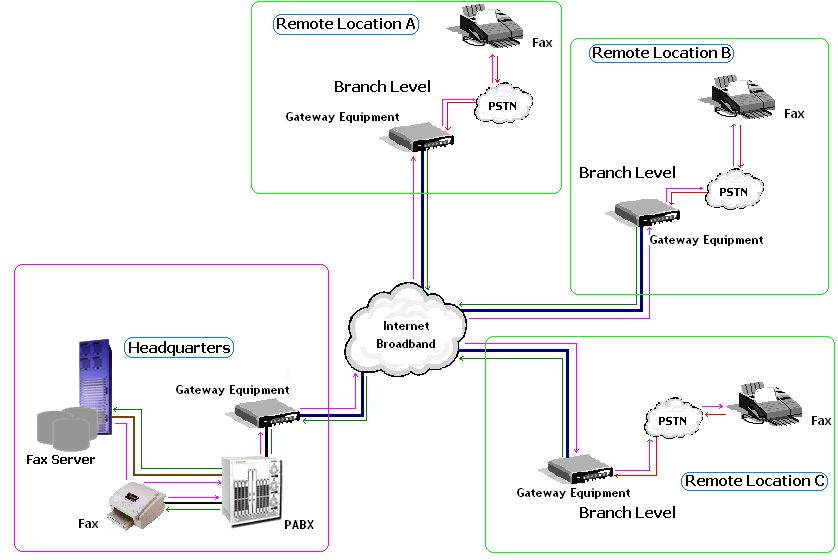 Press2(Fax Routing)