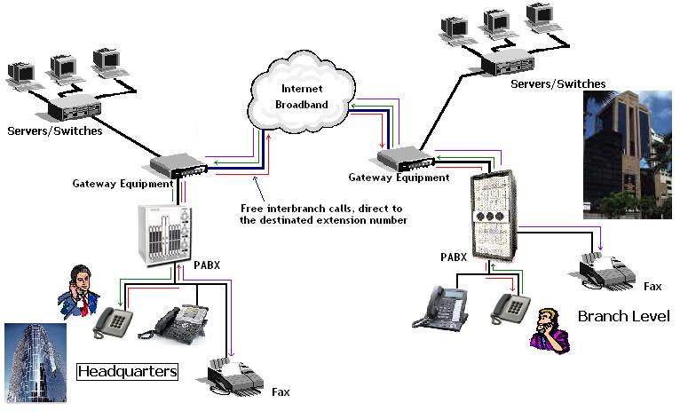 Press(Branch to branch)3