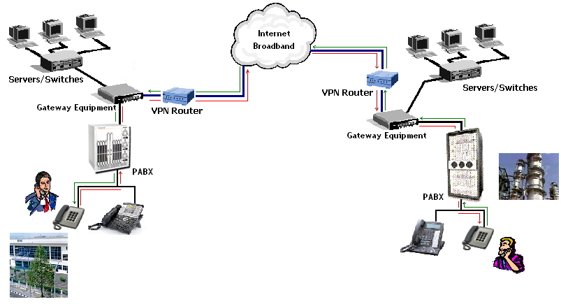 Press(VPN)