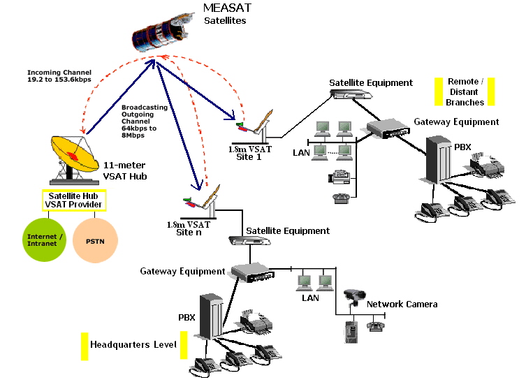 Press (VSAT)