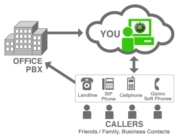 GizmowithPBX