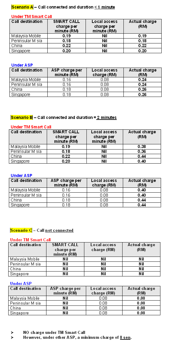 smartcall3