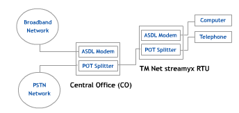 stx_technology